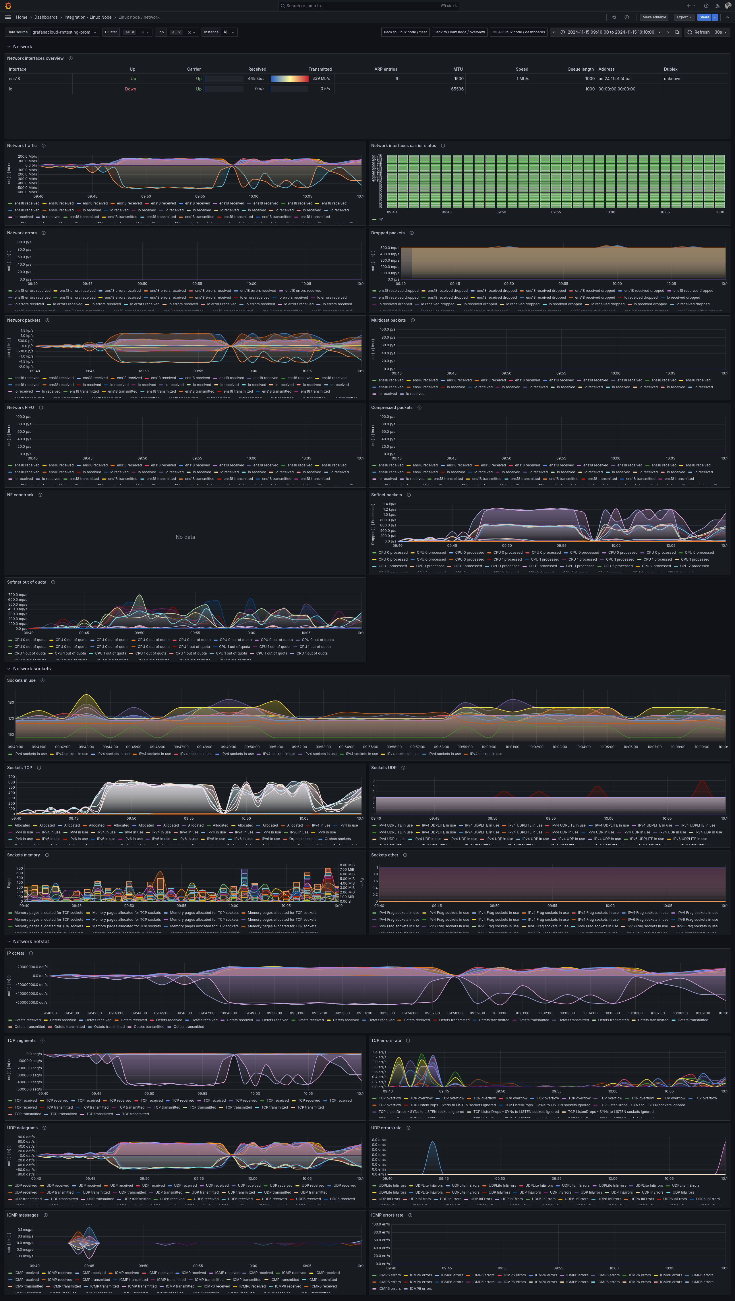 Example Linux node network dashboard