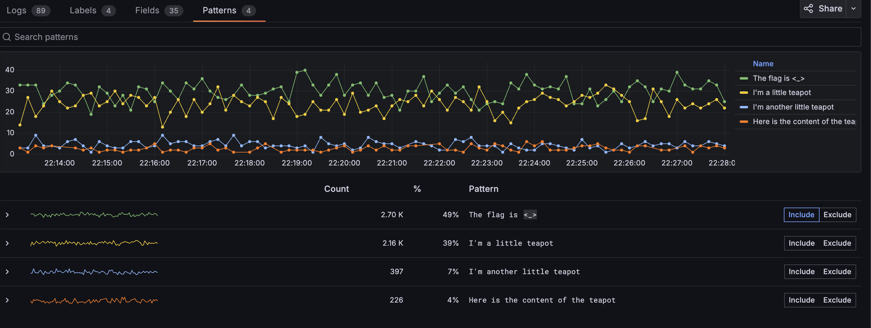 Logs Drilldown showing patterns for a specific service