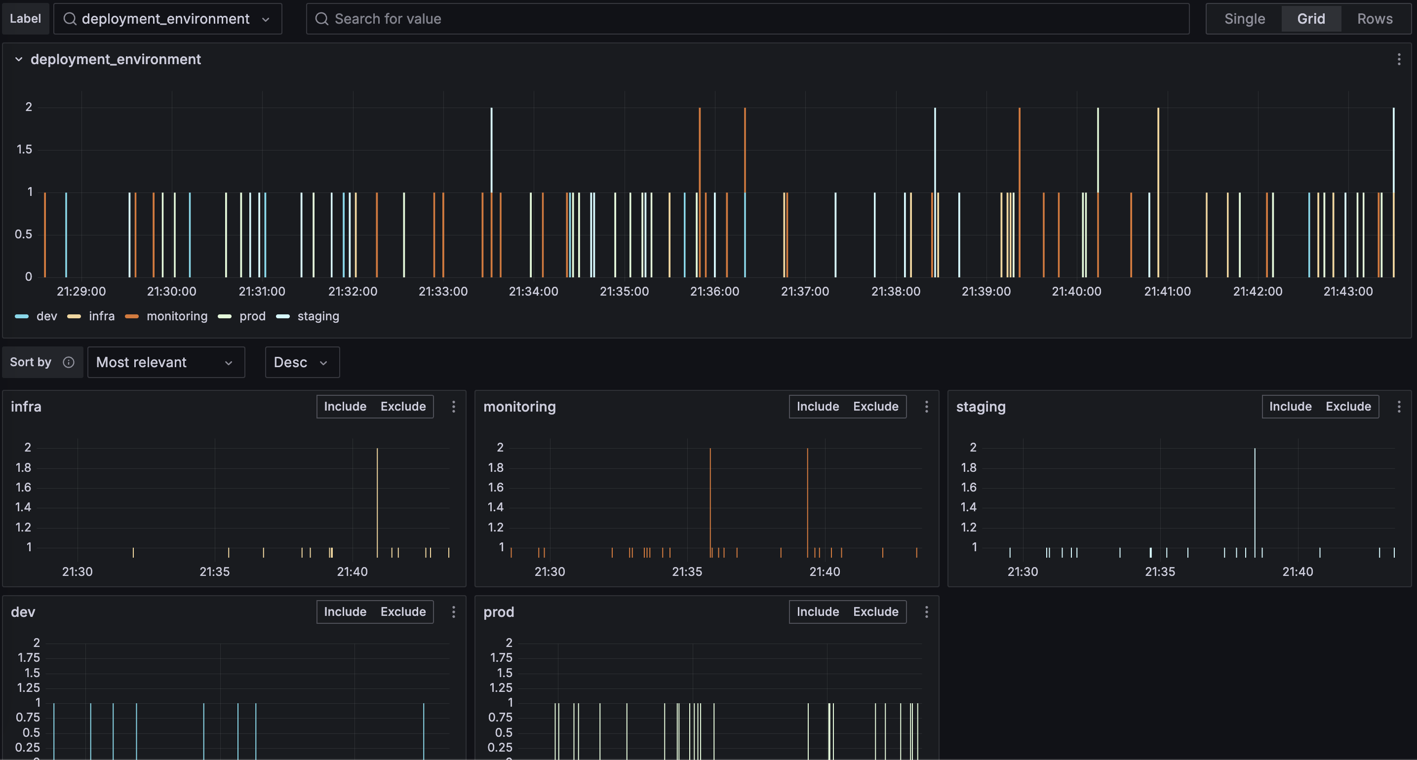 Logs Drilldown showing a specific label