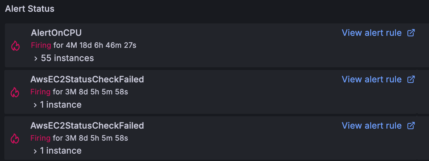 An alert visualization showing alerts firing