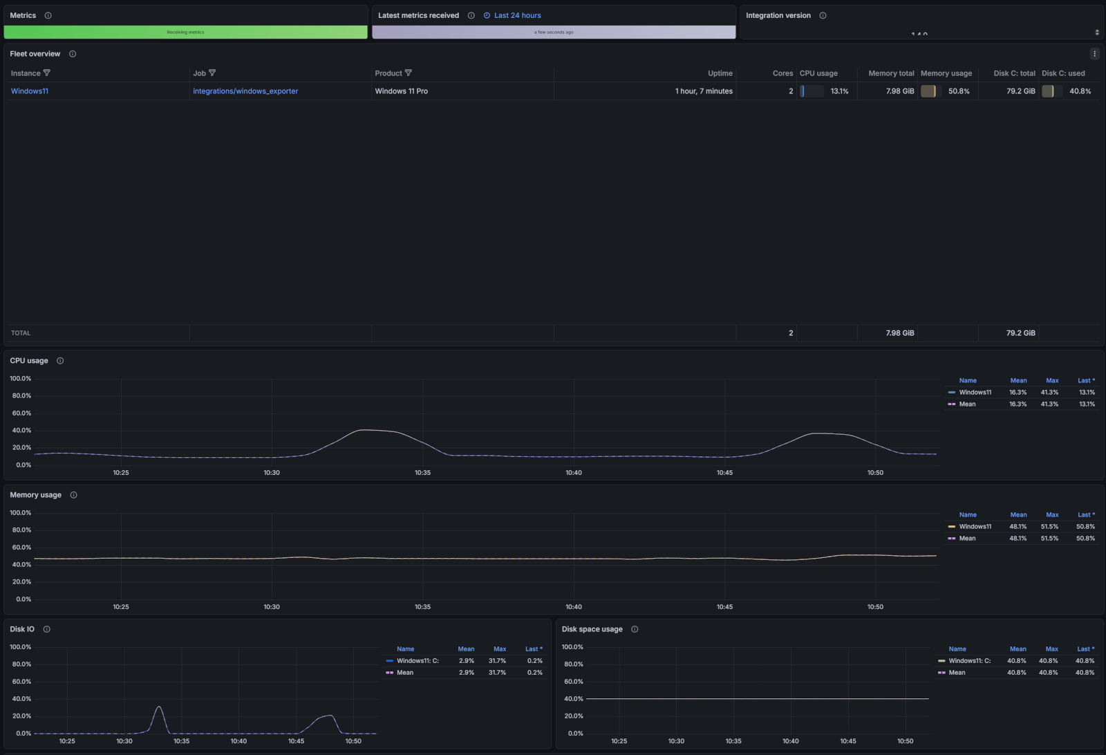 Example Windows fleet overview dashboard