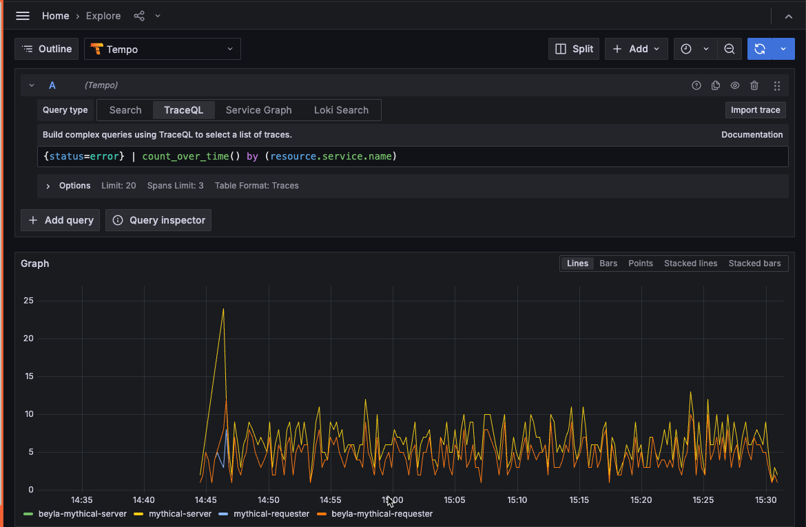 Metrics visualization in Grafana