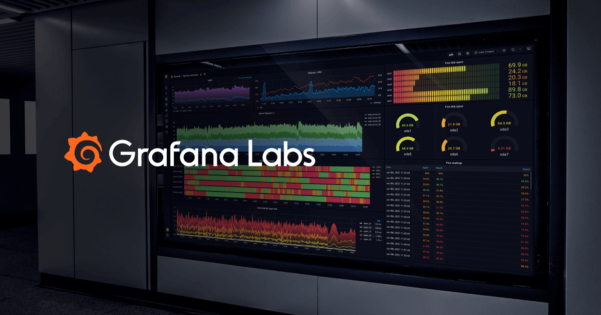 Get started with Grafana Alerting - Create and receive your first alert