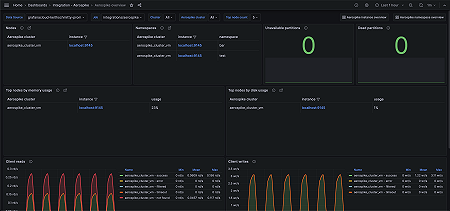 Aerospike overview (cluster overview)