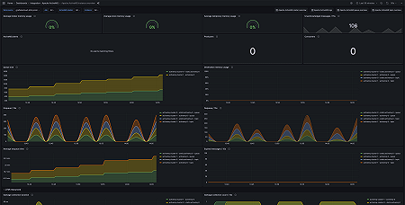 Apache ActiveMQ instance overview