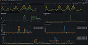 Apache Cassandra nodes 2