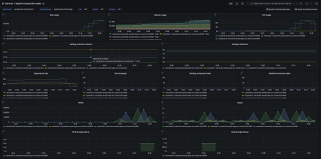 Apache Cassandra nodes 1