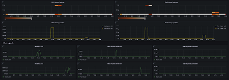 Apache Cassandra overview 2