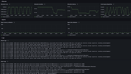 Apache Mesos overview dashboard part 2