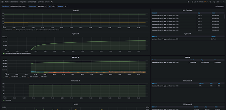 CockroachDB Runtime - 1