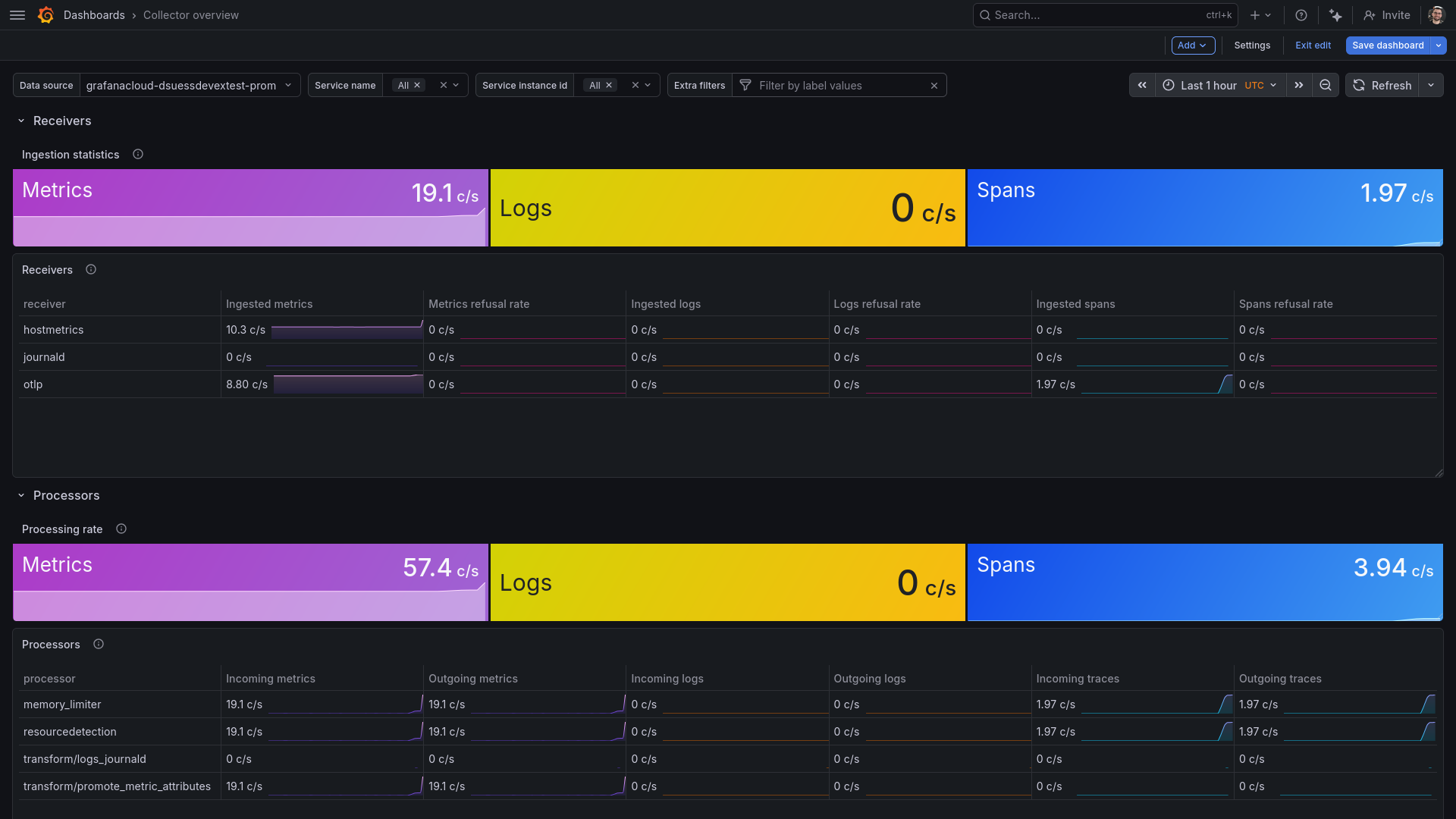 Receiver and processor statistics