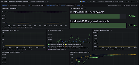 Couchbase bucket overview (storage)