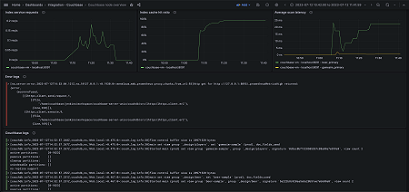 Couchbase node overview (logs)