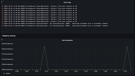 GitLab overview dashboard 2
