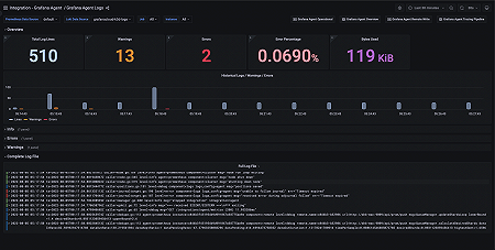 Grafana Agent Logs