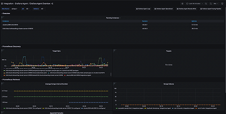 Grafana Agent Overview