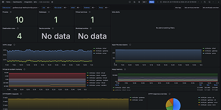 Istio overview (system)