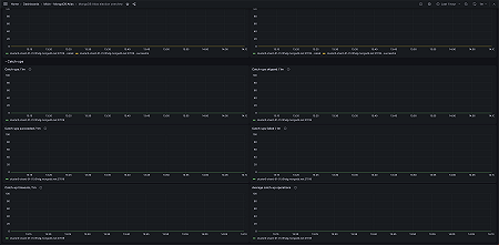 MongoDB Atlas elections overview 2 (catch-ups)