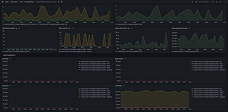 MongoDB Atlas sharding overview 2 (mongos)