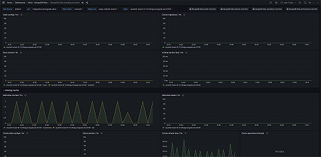 MongoDB Atlas sharding overview 1 (shardsvr)