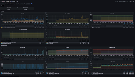 Node.js application overview dashboard