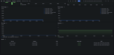 OpenStack Cinder (agents)