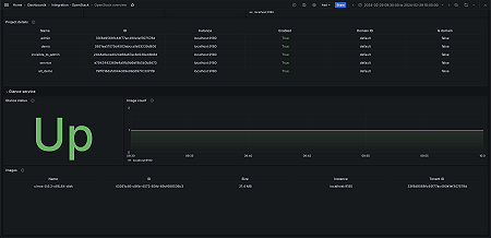OpenStack overview (glance)