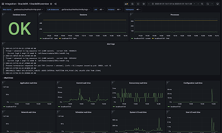 OracleDB overview dashboard