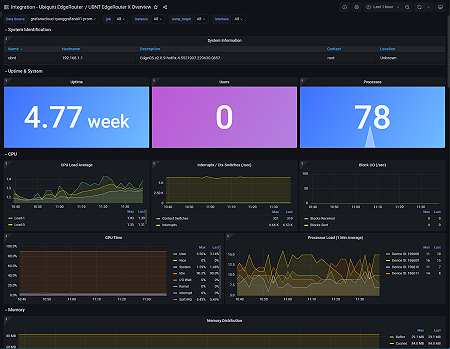 System Identification, Uptime & System, CPU