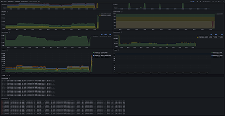 Varnish Cache overview (logs)