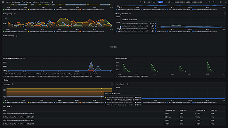 vSphere VMs dashboard