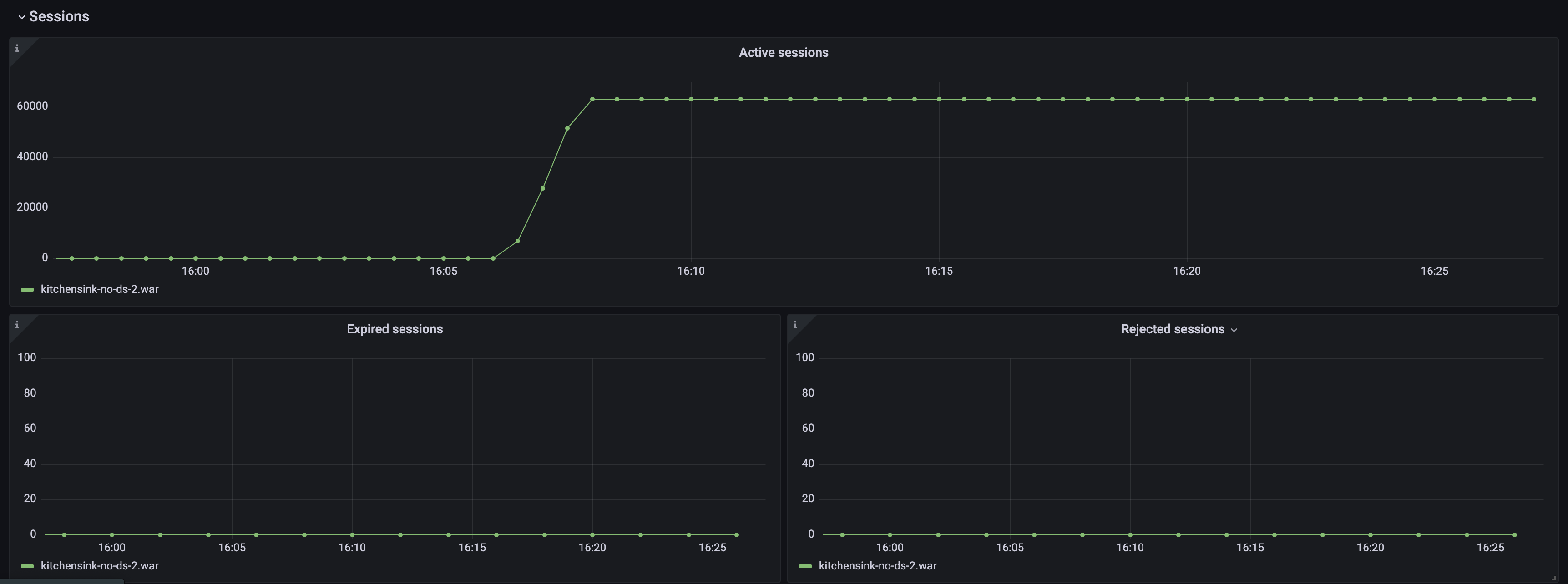 Wildfly overview (Sessions)