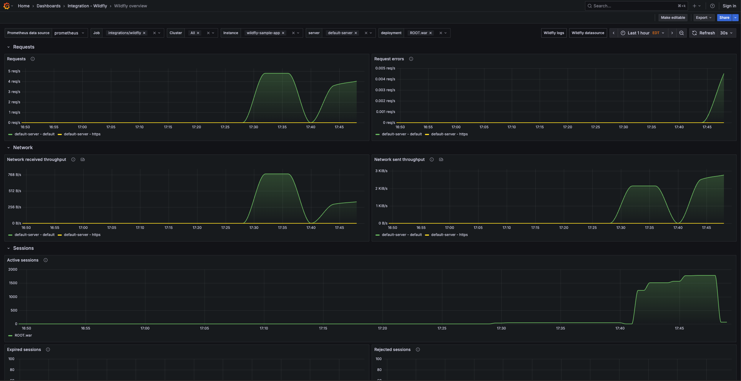 Wildfly overview