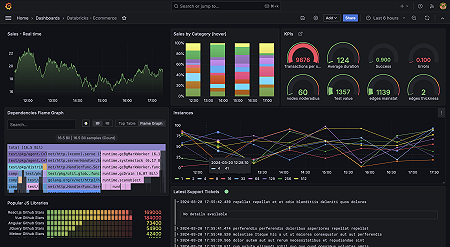 Databricks Enterpriseプラグインダッシュボードの例
