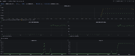 TensorFlow server monitoring dashboard (2/3) example