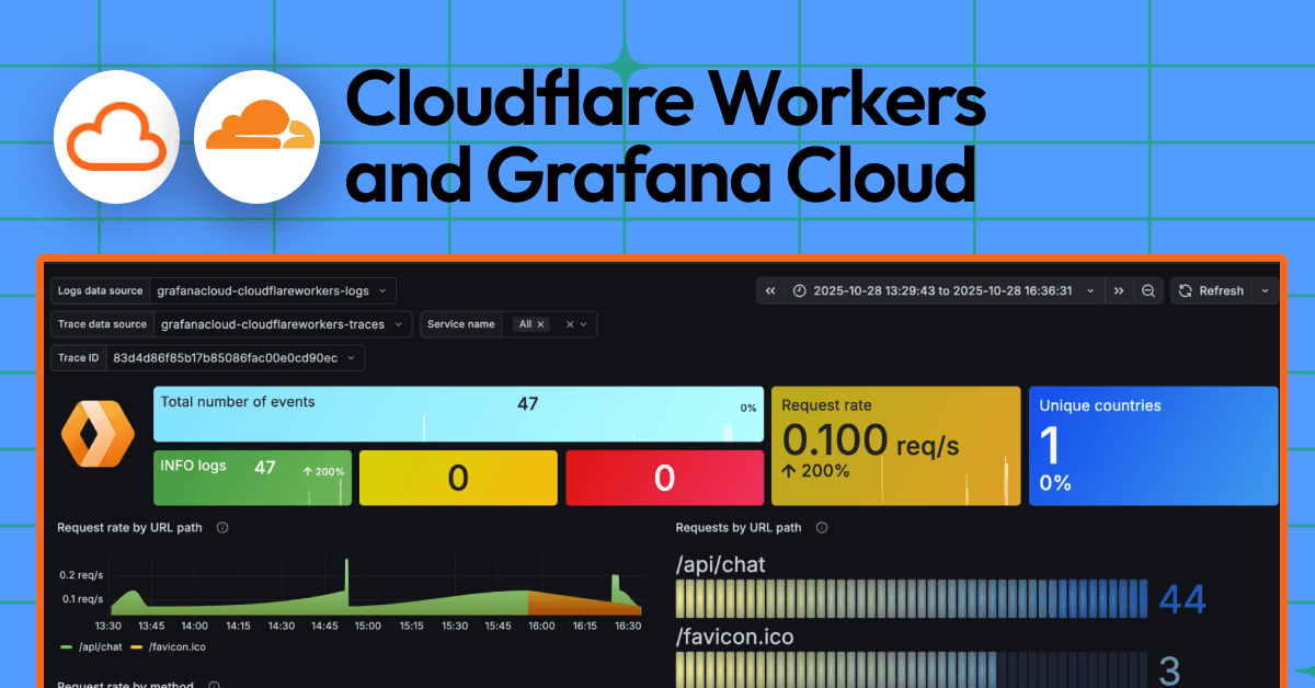 Send OpenTelemetry traces and logs from Cloudflare Workers to Grafana Cloud