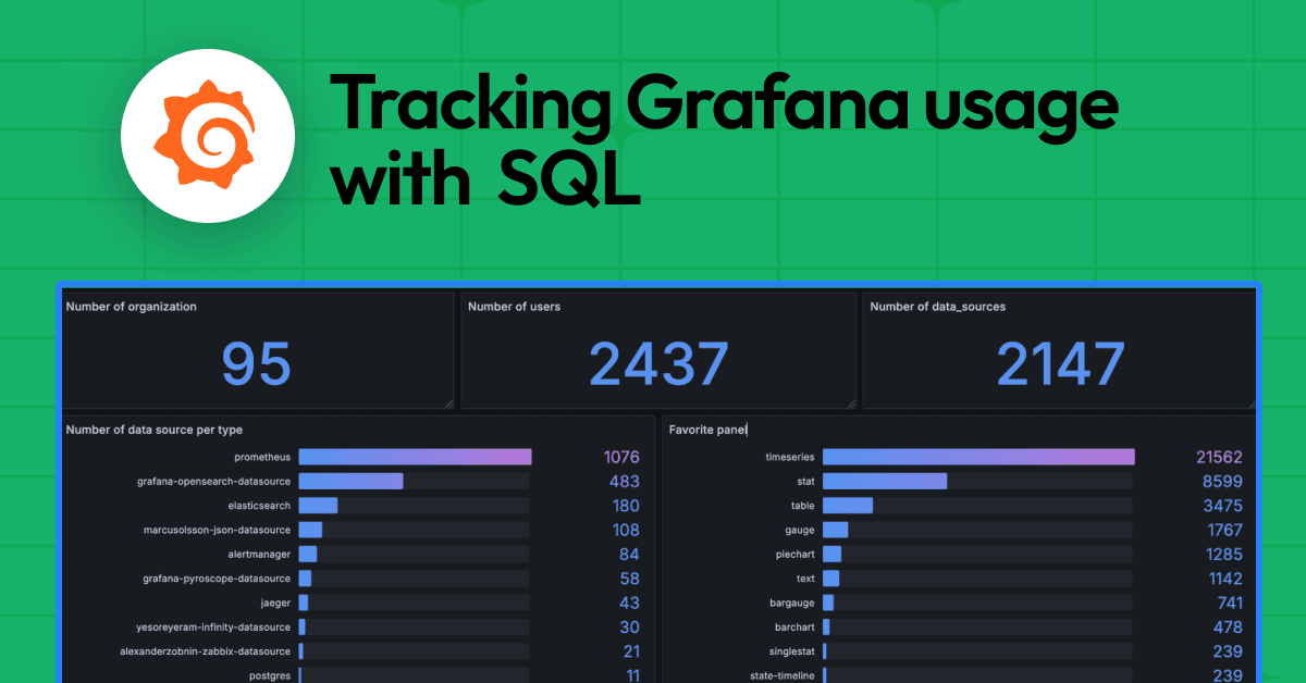 How to use SQL to learn more about your Grafana usage 