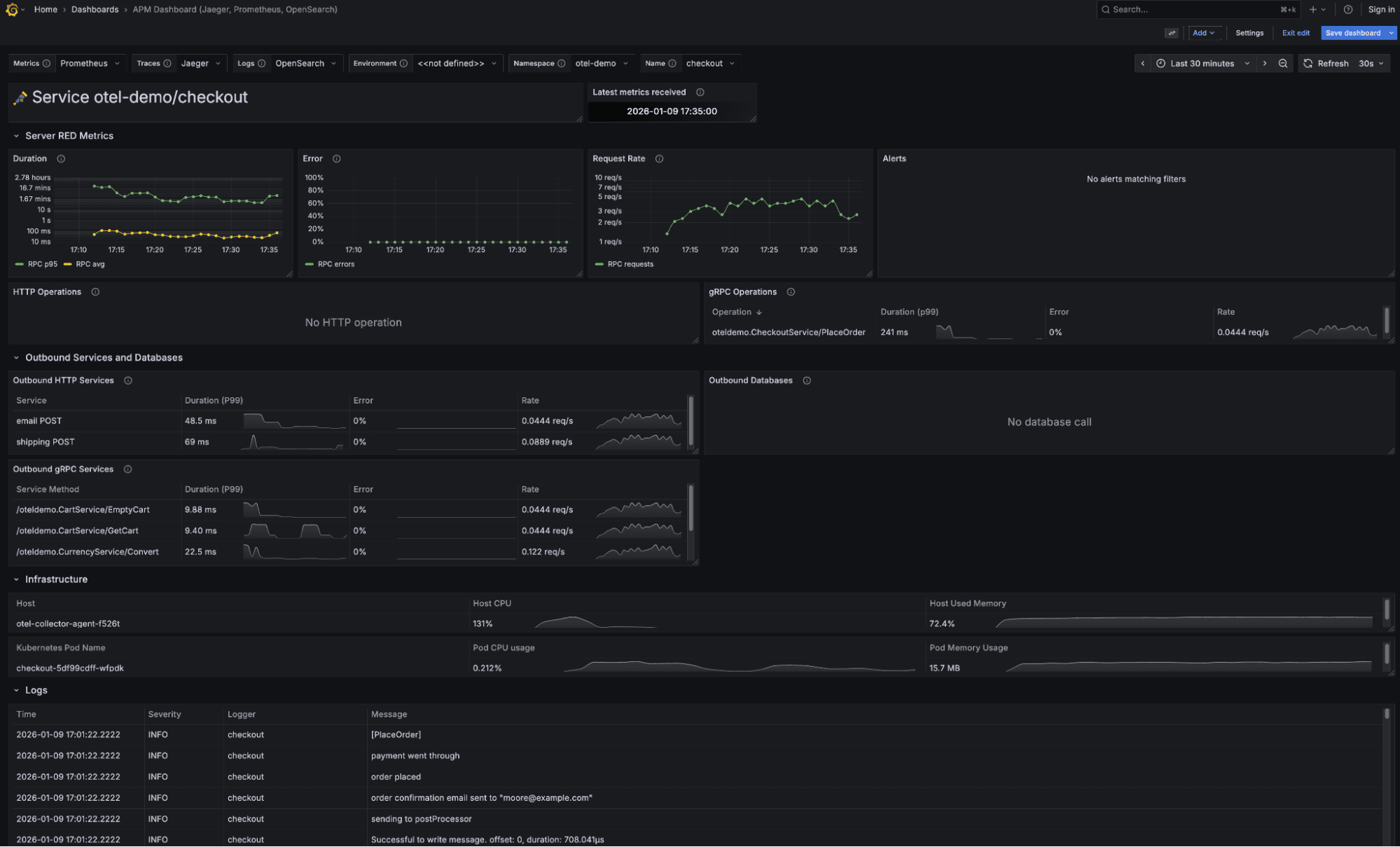 A Grafana dashboard for the OpenTelemetry Demo, displaying various service metrics including response time, error rate, and inbound data across multiple graphs and data tables.