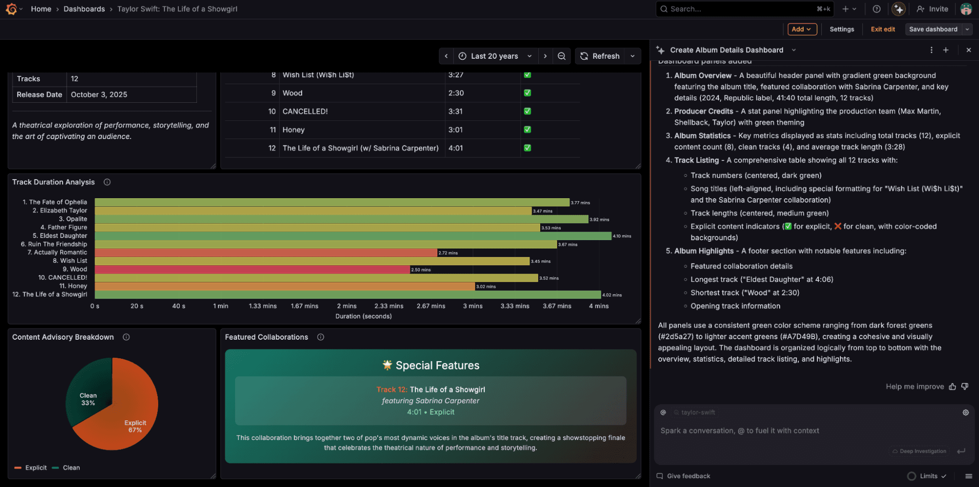 The fourth tab of the Taylor Swift dashboard, displaying data related to The Life of Showgirl album, including a track duration analysis bar chart and a content advisory breakdown.