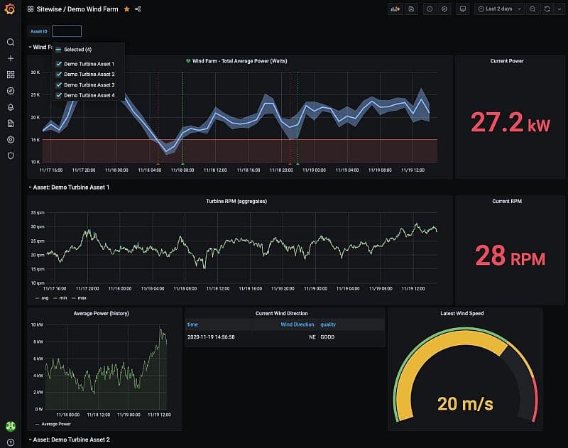 With the new AWS IoT SiteWise plugin, you can visualize and monitor your equipment data in Grafana dashboards