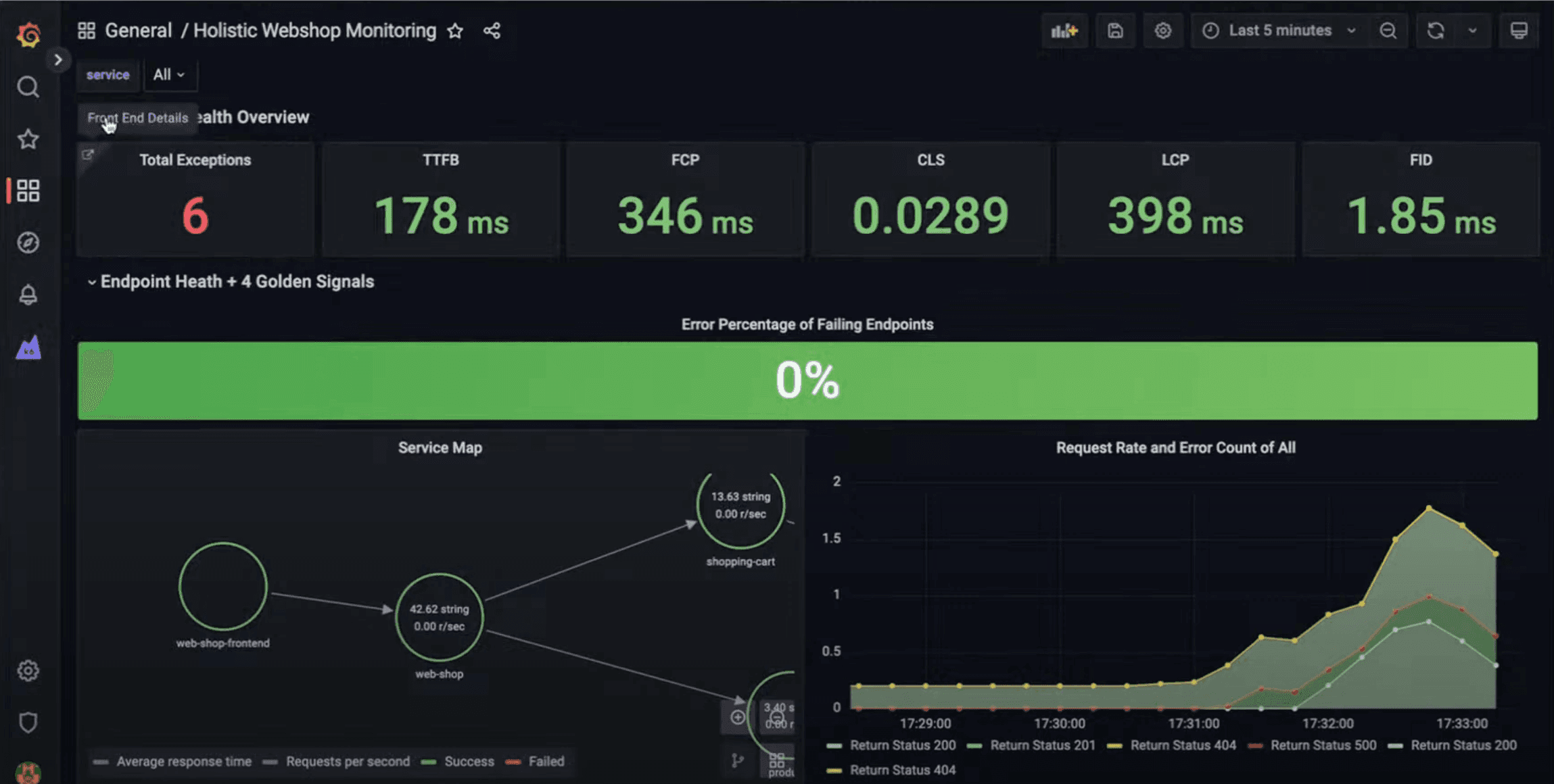 Watch: How to pair Grafana Faro and Grafana k6 for frontend observability