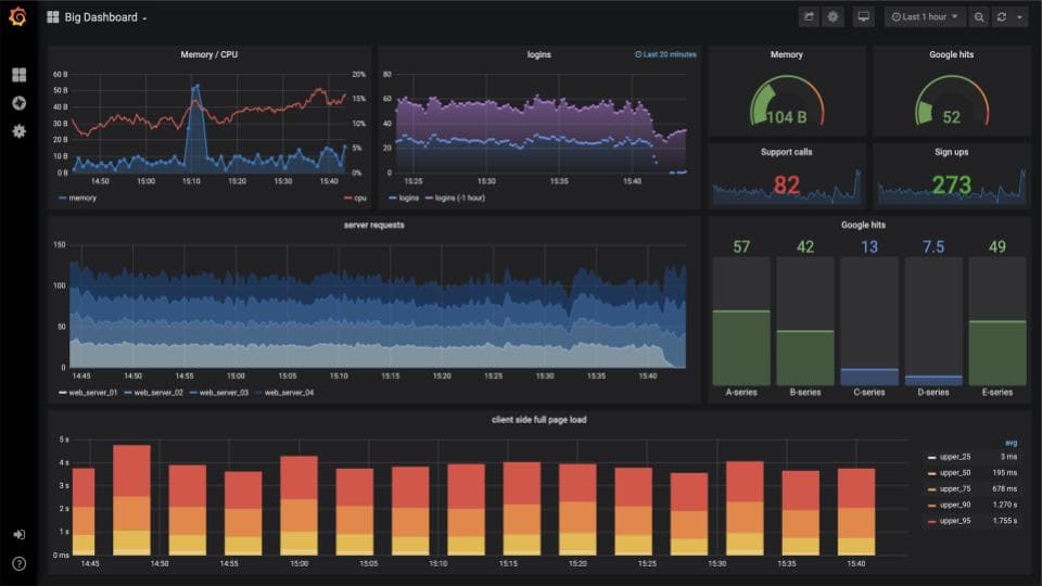 How to successfully correlate metrics, logs, and traces in Grafana