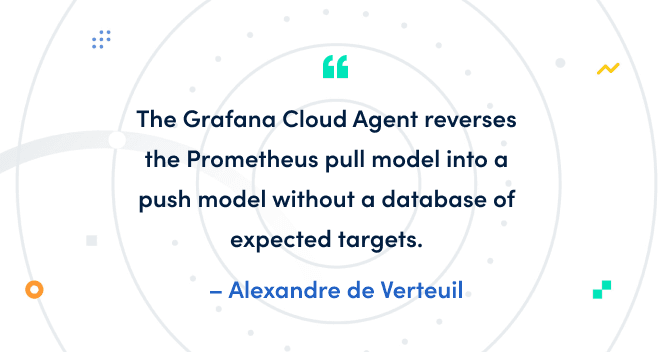 Best practices for meta-monitoring the Grafana Agent