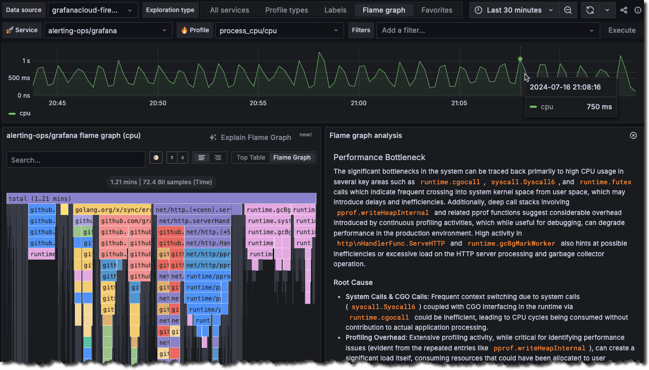 A screenshot of a flame graph.