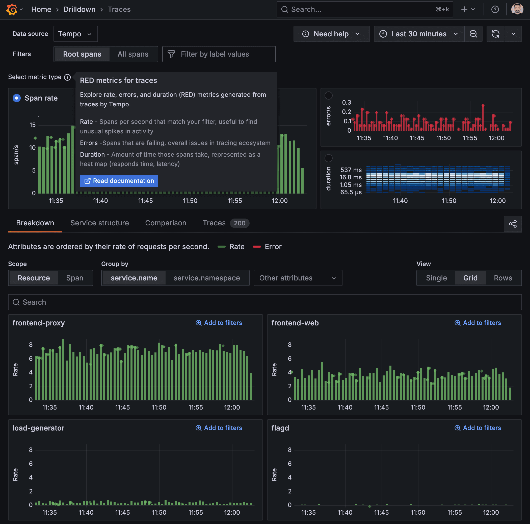 A screenshot of the RED metrics panel in Traces Drilldown.