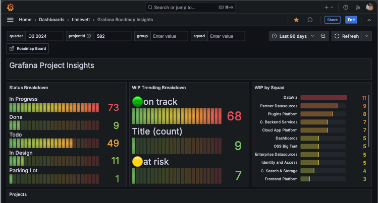 5 useful transformations you should know to get the most out of Grafana