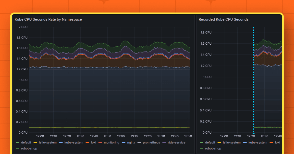Grafana Alerting: Save time and effort with Grafana-managed recording rules