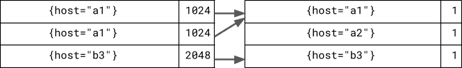 An example of a hash table.