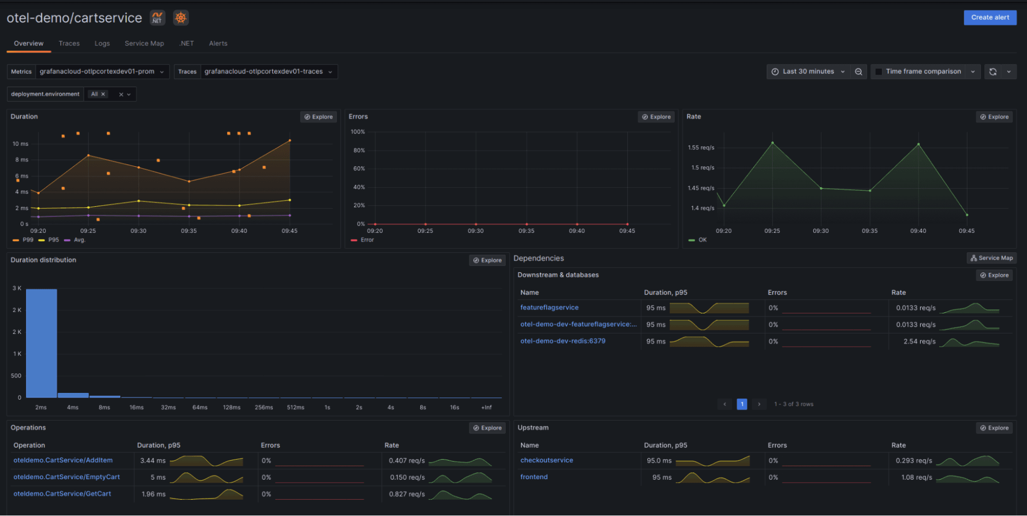 The Grafana OpenTelemetry Distribution for .NET: Optimized for Application Observability
