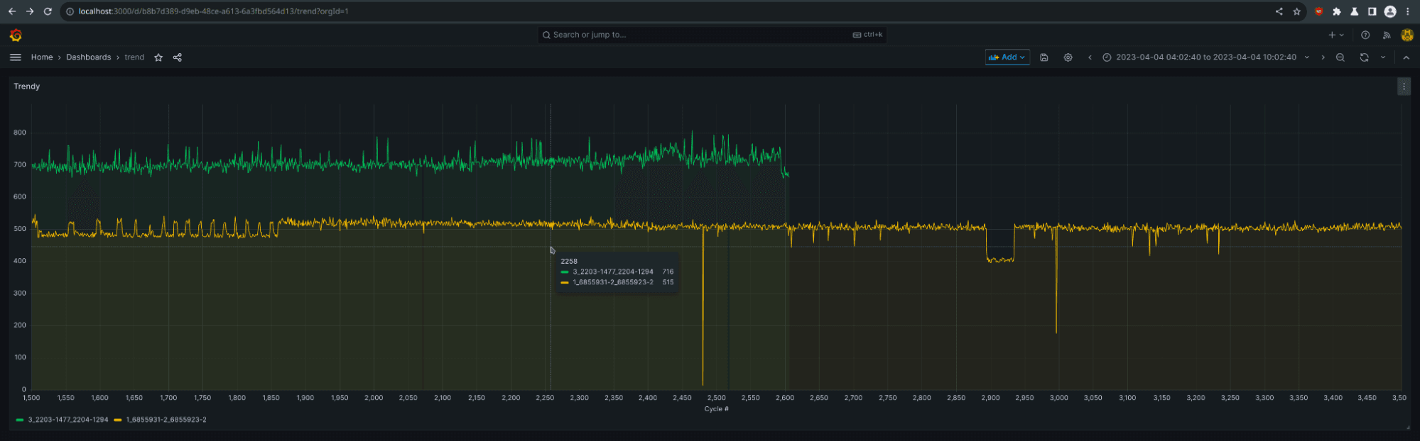 A screenshot of the new trend panel in Grafana 10.
